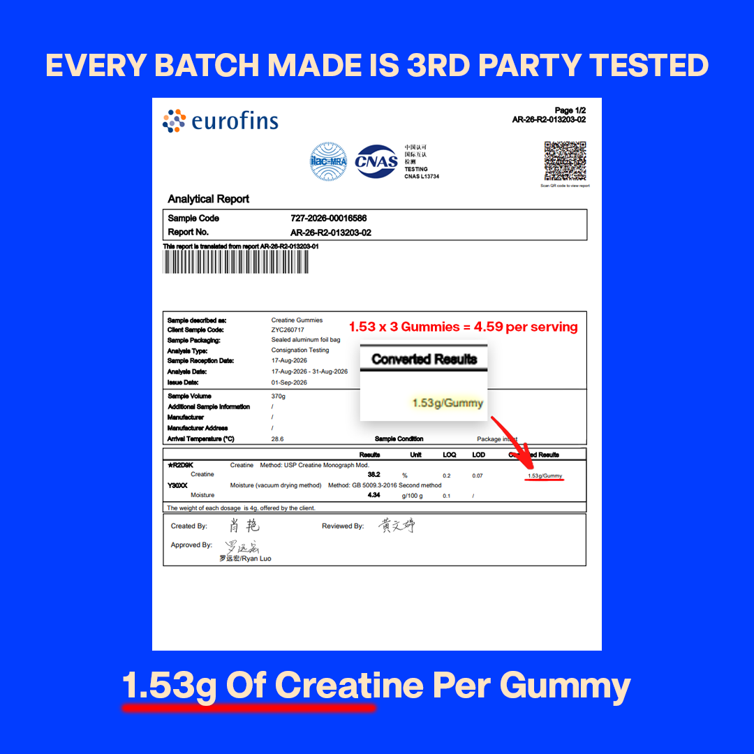 3rd Party Tested Creatine Gummies